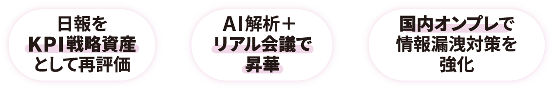 日報をKPI戦略資産として再評価 × AI解析＋リアル会議で昇華 × 国内オンプレで情報漏洩対策を強化