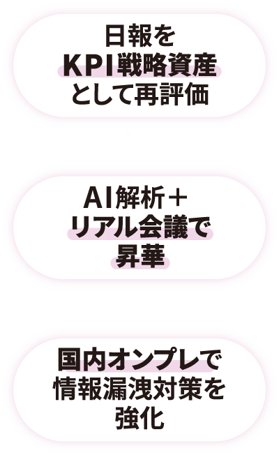 日報をKPI戦略資産として再評価 × AI解析＋リアル会議で昇華 × 国内オンプレで情報漏洩対策を強化