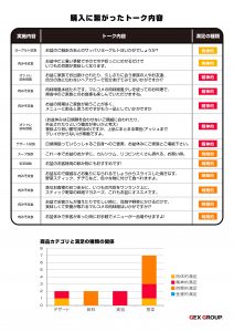 購入に繋がったトーク内容
